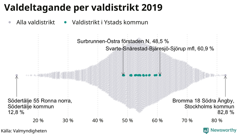 Graf över samtliga valdistrikt i landet 2019, med särskilt fokus på distrikten i Ystad