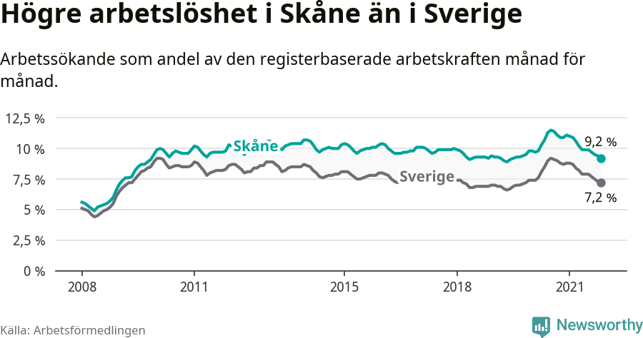 Graf: Arbetslöshet i Skåne län och Sverige