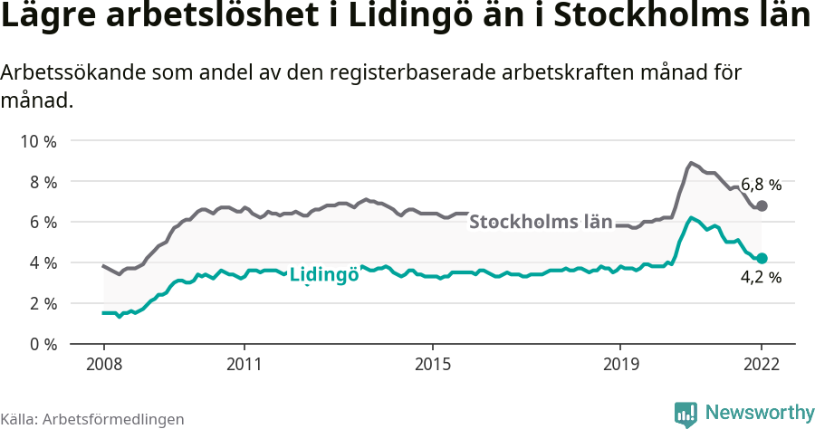Graf: Arbetslöshet i Lidingö kommun och Stockholms län