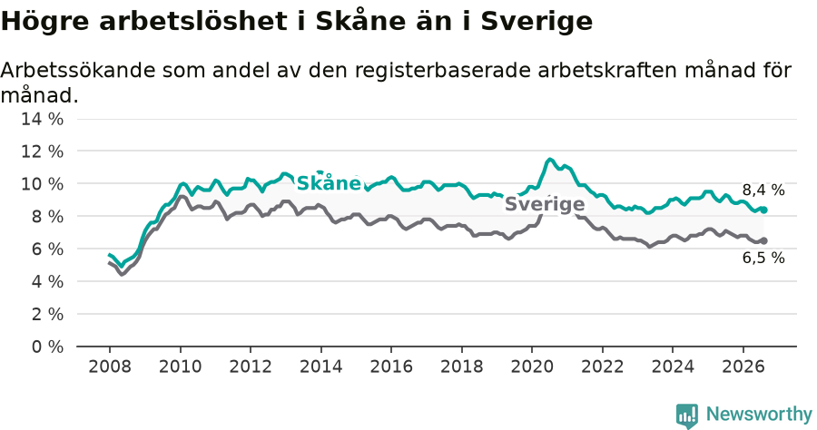Graf: Arbetslöshet i Skåne län och Sverige