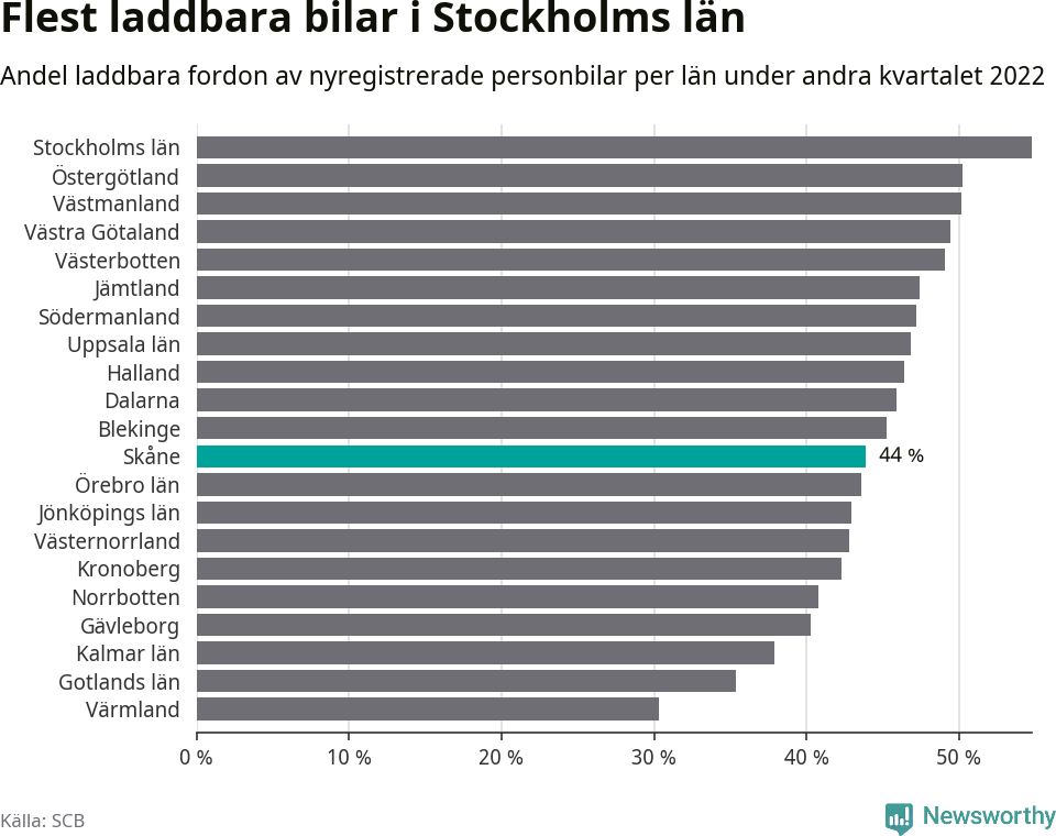 Graf: Antal nyregistrerade laddbara bilar per län