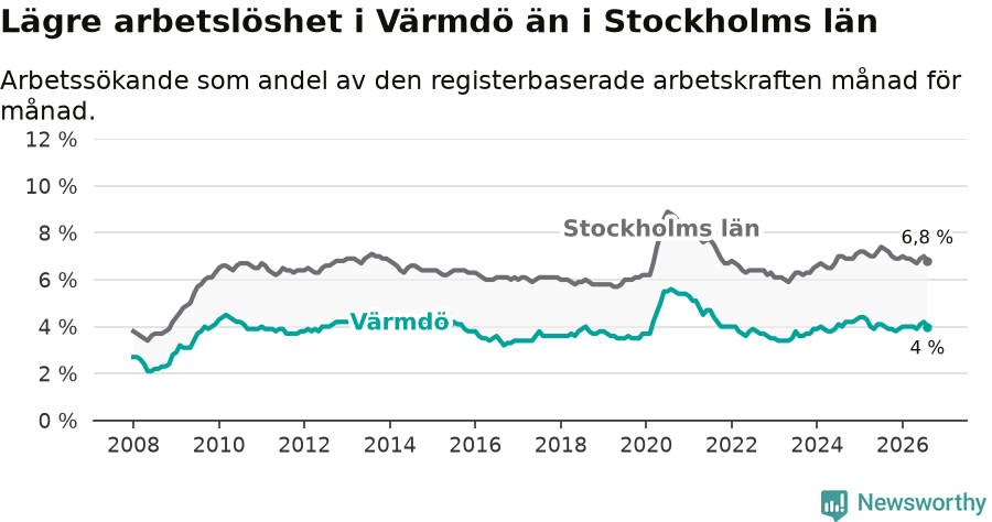 Graf: Arbetslöshet i Värmdö kommun och Stockholms län