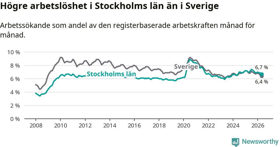 Graf: Arbetslöshet i Stockholms län och Sverige
