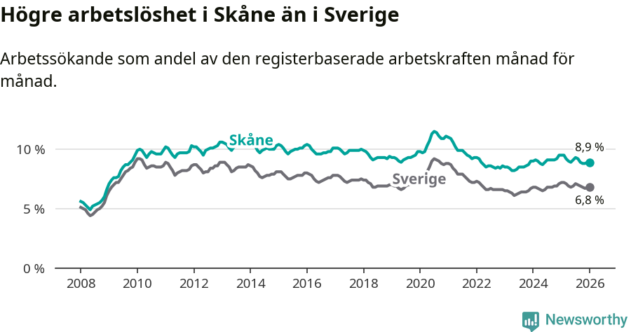 Graf: Arbetslöshet i Skåne län och Sverige