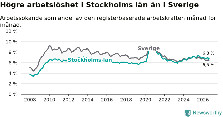 Graf: Arbetslöshet i Stockholms län och Sverige