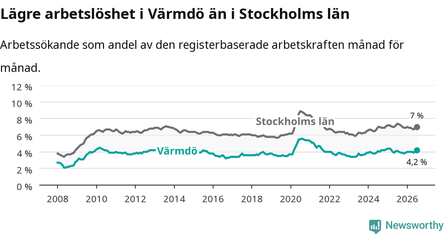 Graf: Arbetslöshet i Värmdö kommun och Stockholms län