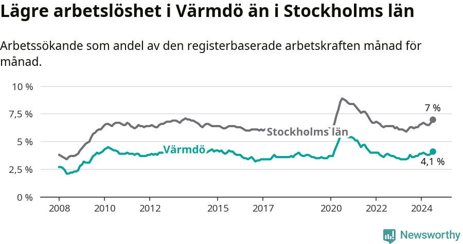 Graf: Arbetslöshet i Värmdö kommun och Stockholms län
