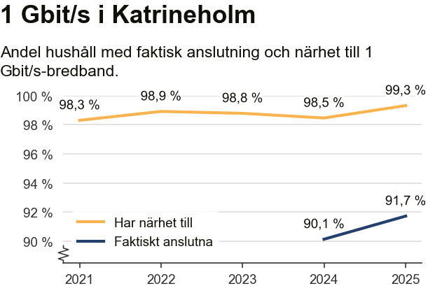 Graf: Antal nya laddhybrider och elbilar över tid
