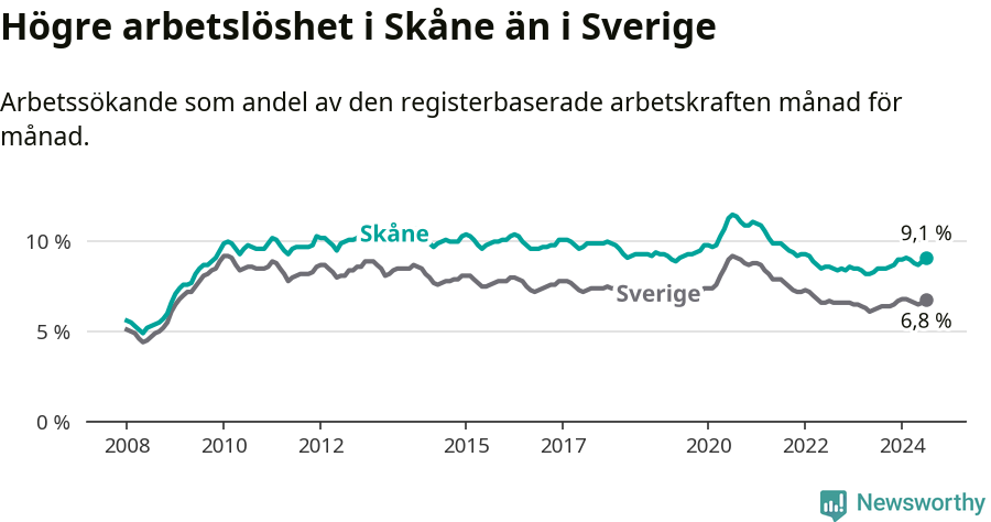 Graf: Arbetslöshet i Skåne län och Sverige