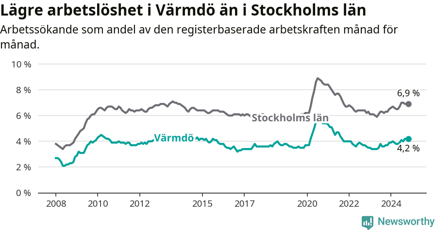 Graf: Arbetslöshet i Värmdö kommun och Stockholms län