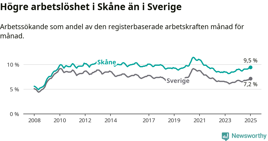 Graf: Arbetslöshet i Skåne län och Sverige