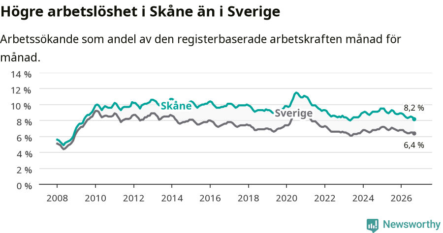 Graf: Arbetslöshet i Skåne län och Sverige