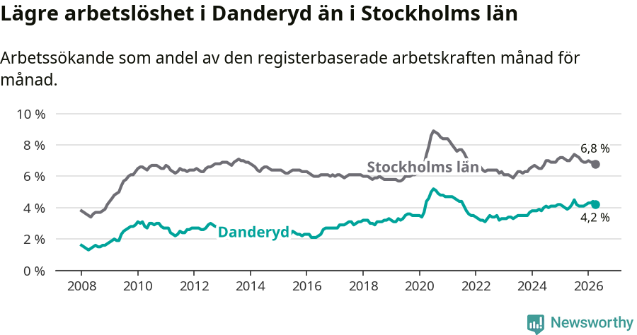 Graf: Arbetslöshet i Danderyds kommun och Stockholms län