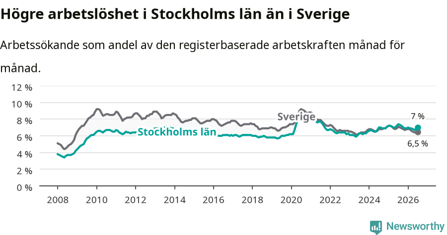 Graf: Arbetslöshet i Stockholms län och Sverige