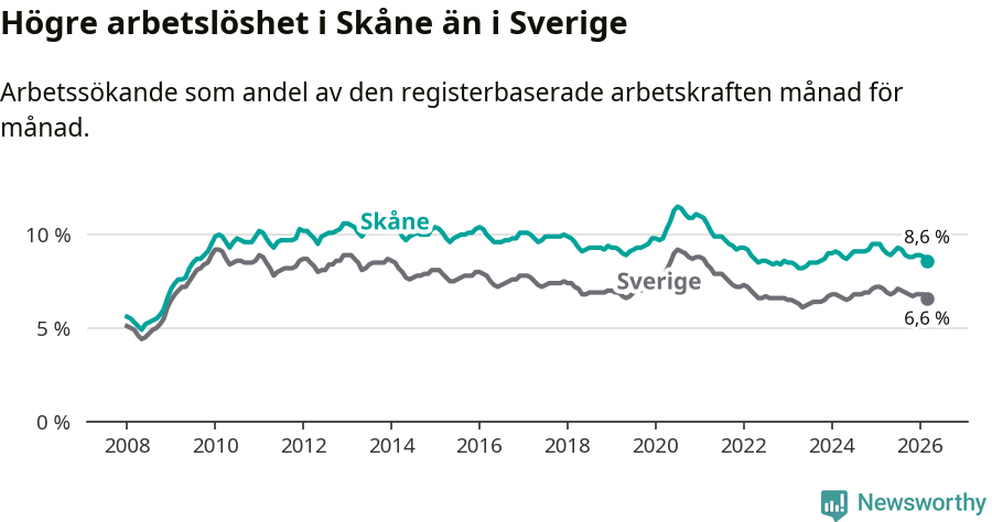 Graf: Arbetslöshet i Skåne län och Sverige