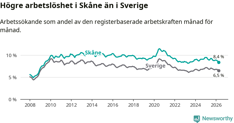 Graf: Arbetslöshet i Skåne län och Sverige