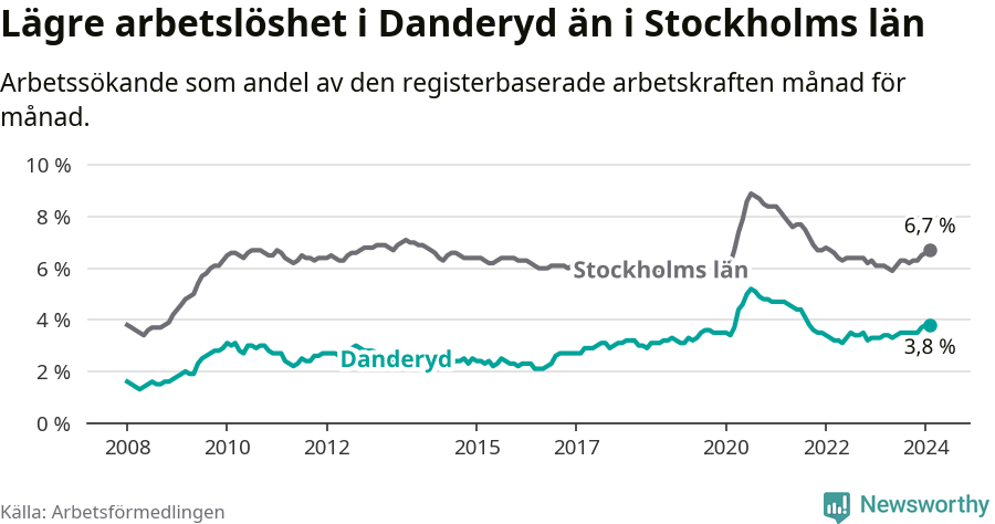 Graf: Arbetslöshet i Danderyds kommun och Stockholms län