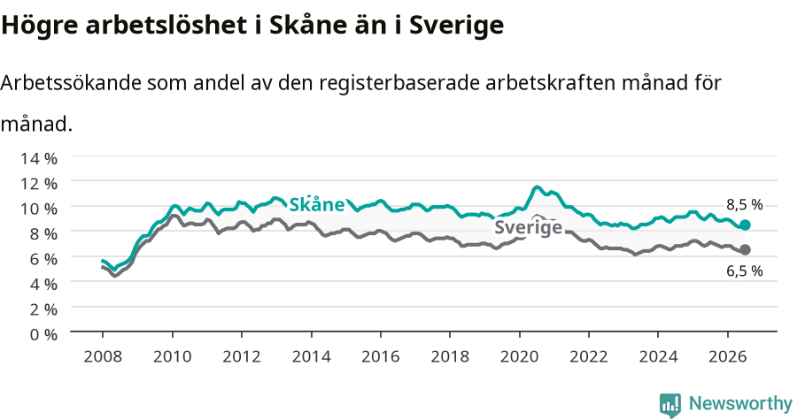 Graf: Arbetslöshet i Skåne län och Sverige