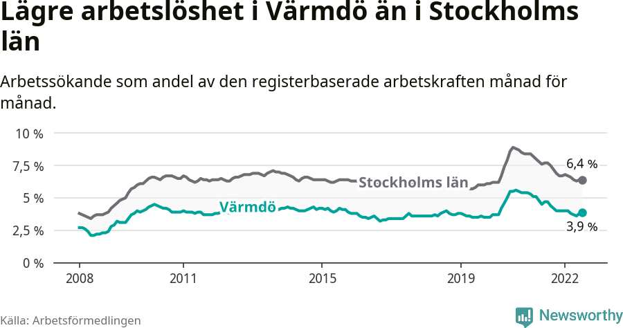 Graf: Arbetslöshet i Värmdö kommun och Stockholms län