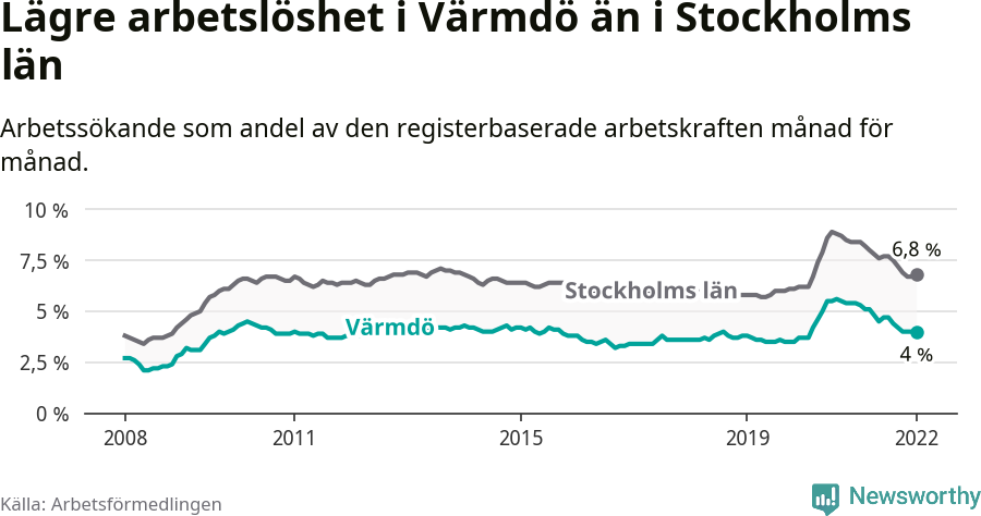 Graf: Arbetslöshet i Värmdö kommun och Stockholms län
