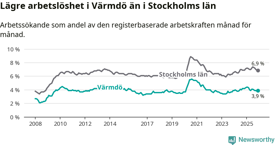 Graf: Arbetslöshet i Värmdö kommun och Stockholms län