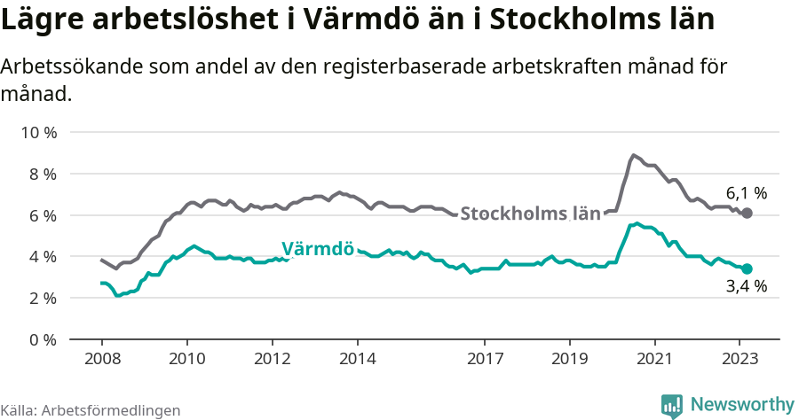 Graf: Arbetslöshet i Värmdö kommun och Stockholms län