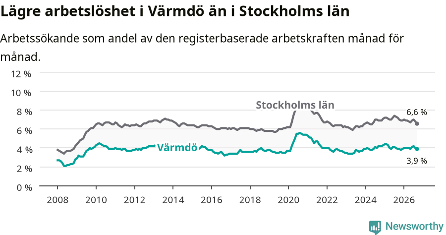 Graf: Arbetslöshet i Värmdö kommun och Stockholms län