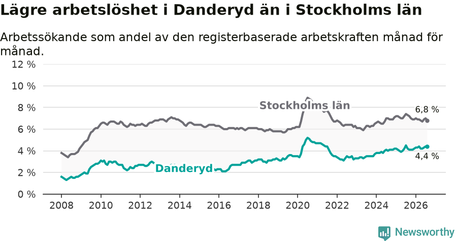 Graf: Arbetslöshet i Danderyds kommun och Stockholms län