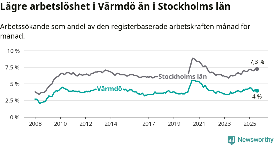 Graf: Arbetslöshet i Värmdö kommun och Stockholms län
