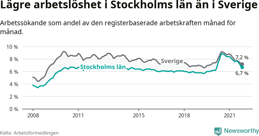 Graf: Arbetslöshet i Stockholms län och Sverige